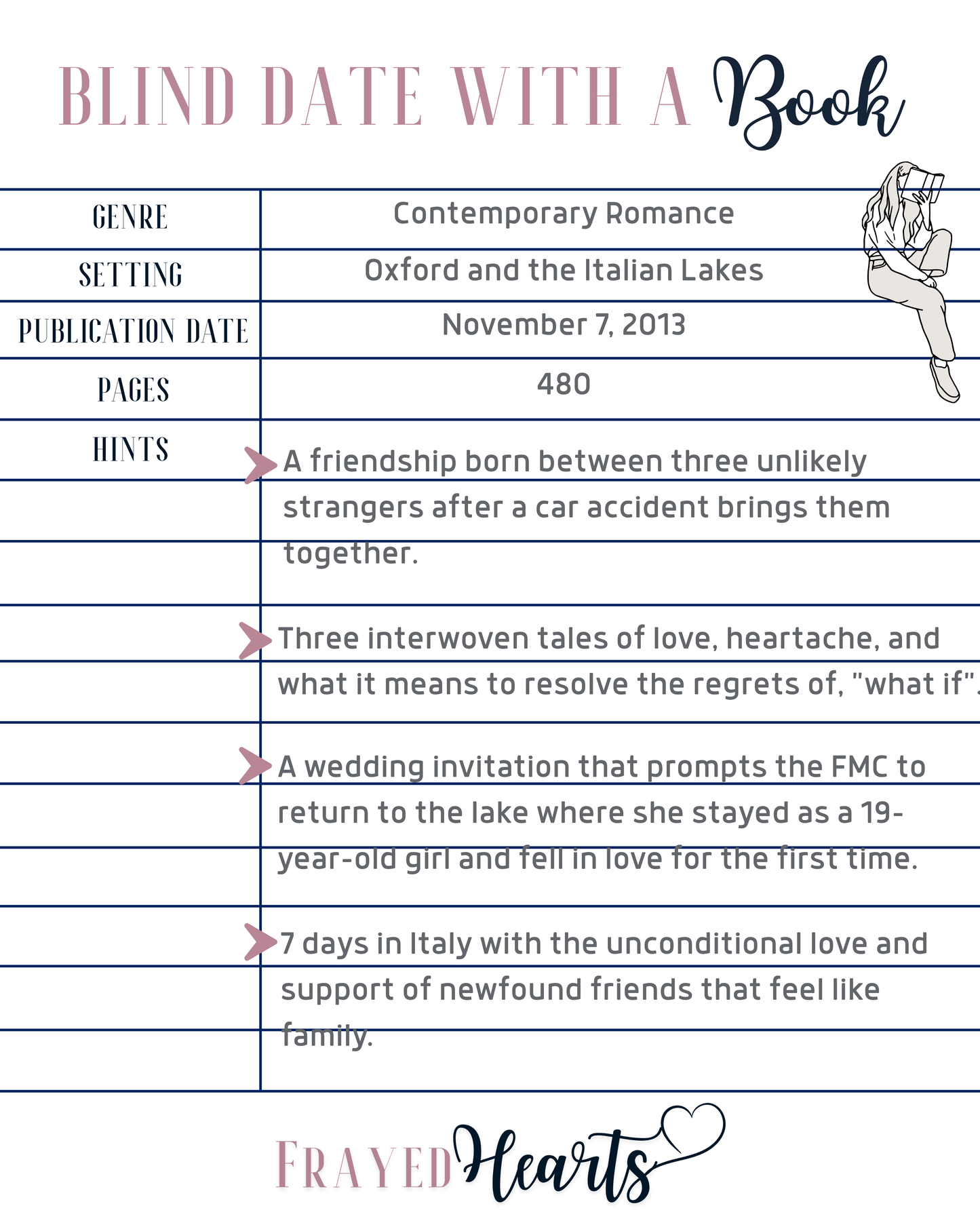 Blind Date With a Book - Contemporary Romance