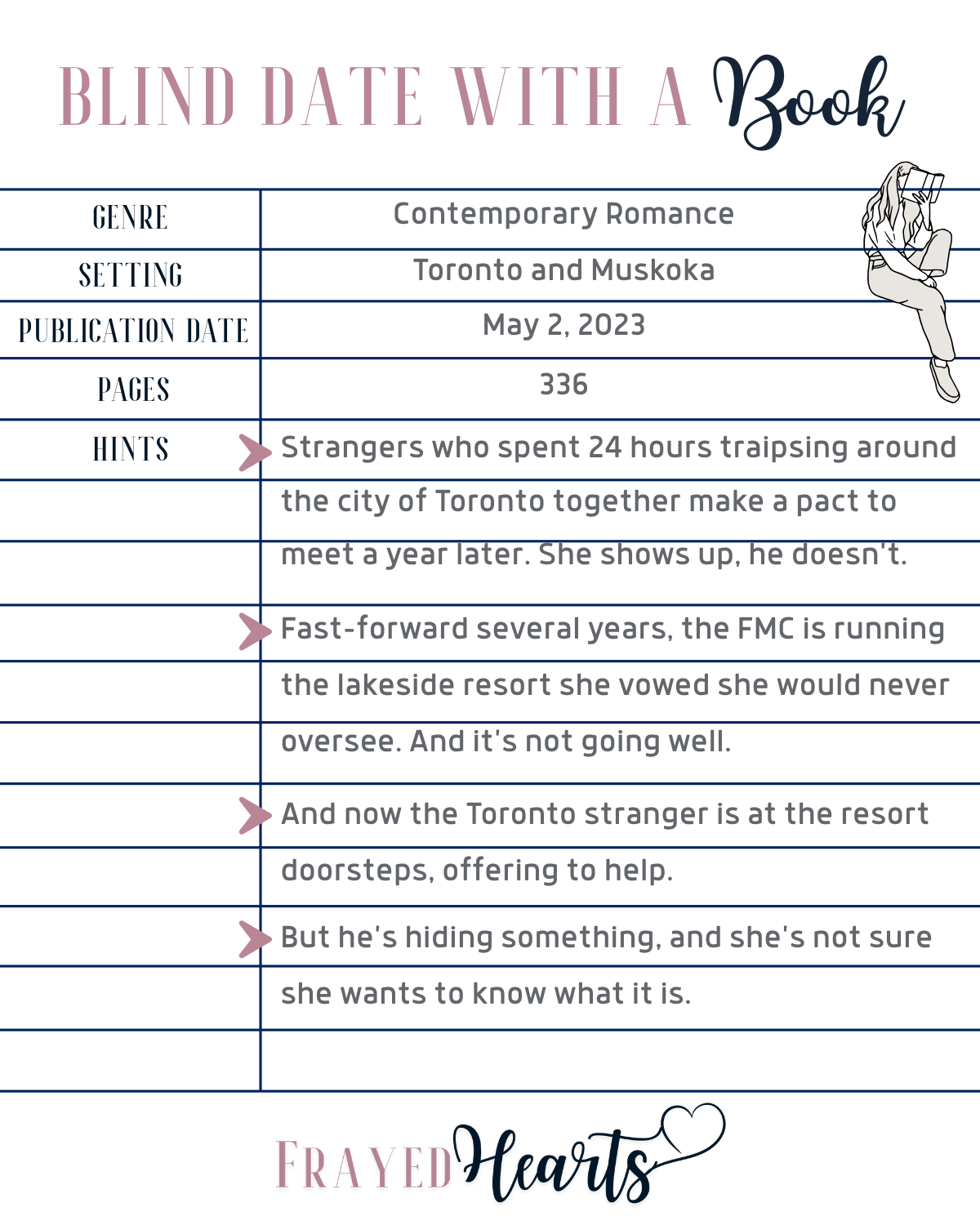 Blind Date With a Book - Contemporary Romance
