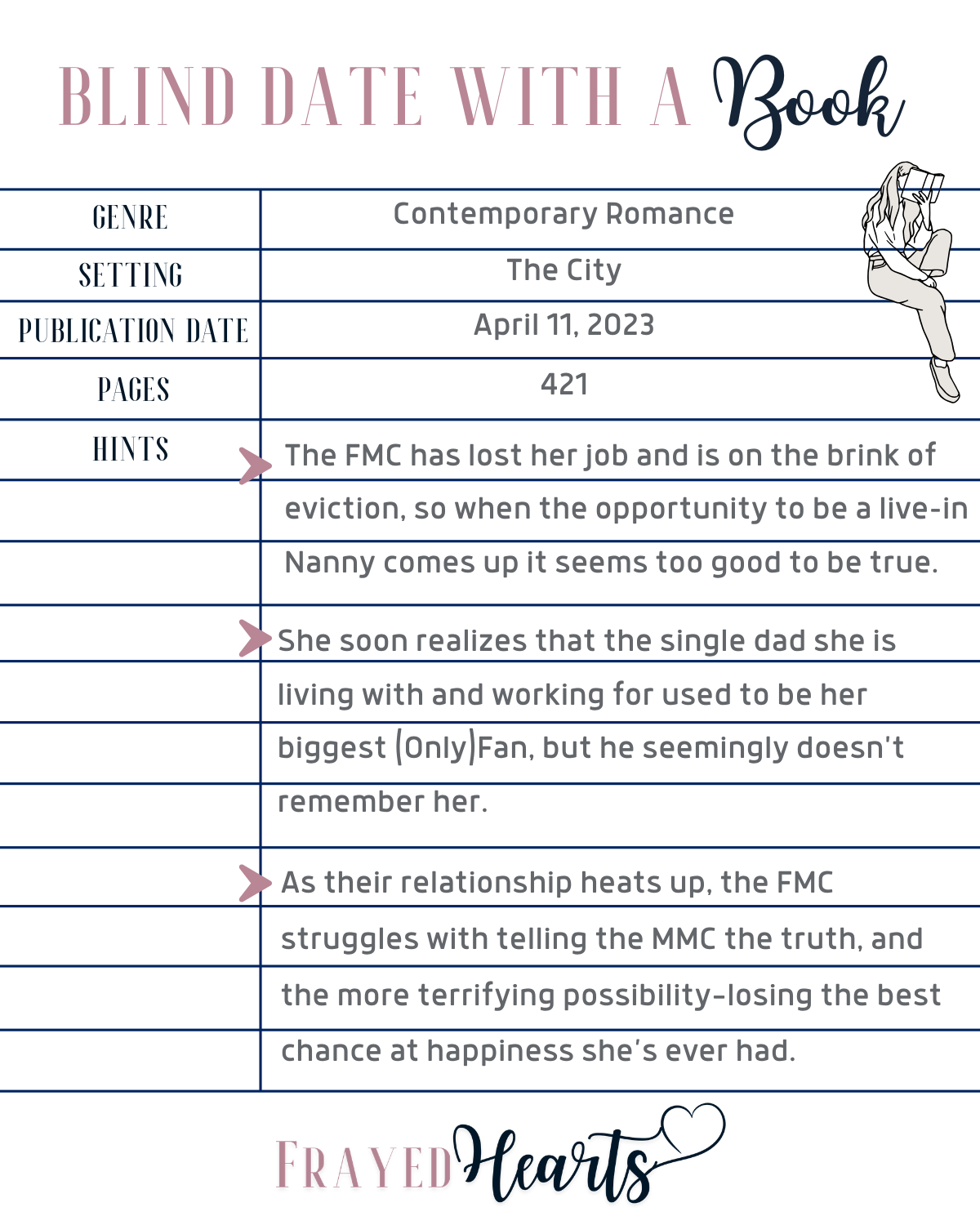 Blind Date With a Book - Contemporary Romance