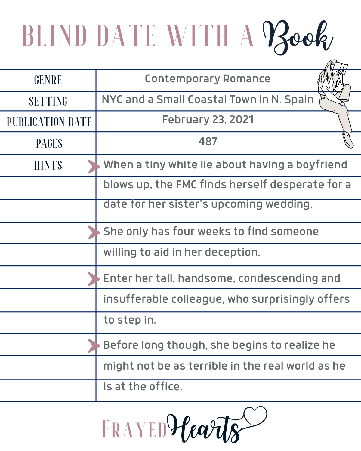 Blind Date With a Book - Contemporary Romance